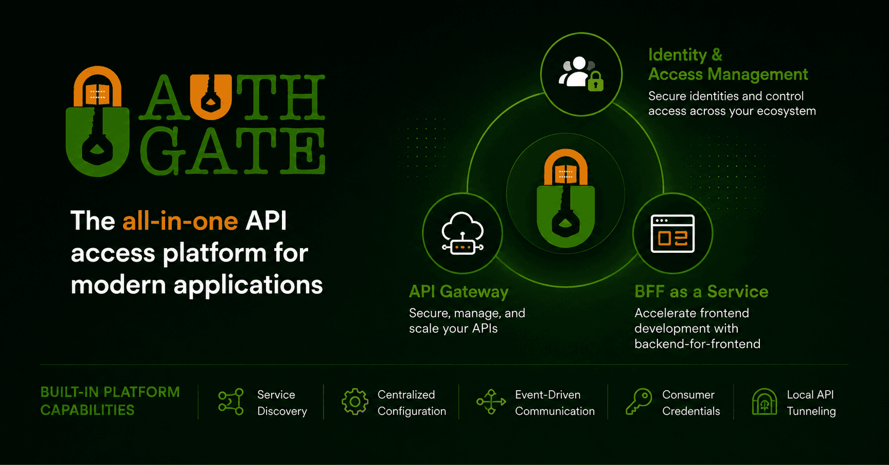 AuthGate Developer Security Platform